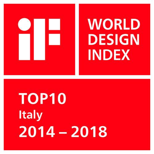 Elica recognised as TOP LABEL by International Forum Design